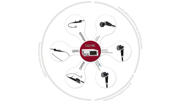 ENDOCAM Logic 4K ENDOCAM Logic 4K